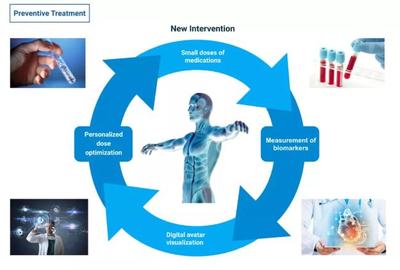 當(dāng)衰老成為一種病——數(shù)字技術(shù)驅(qū)動的抗衰老產(chǎn)業(yè)新風(fēng)向