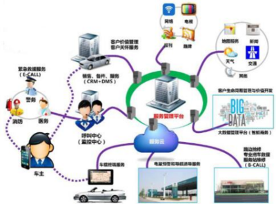 重慶工商職業(yè)學(xué)院智能制造與汽車學(xué)院2023年計算機技術(shù)開發(fā)專業(yè)招生簡章