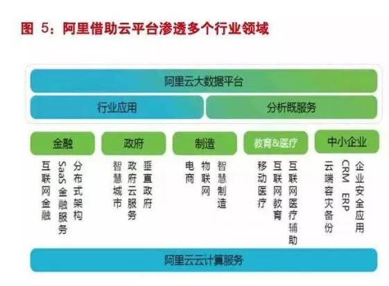 云計算與人工智能 開啟計算機產(chǎn)業(yè)新一輪技術(shù)變革周期