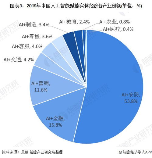 2020年人工智能發展現狀和前景分析